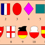 Typy erbů (štítů): 1. trojhranný (gotický) 2. francouzský (nový) 3. oválný 4. routový 5. čtvercový 6. italský 7. švýcarský 8. anglický 9. kolčí 10. renesanční 11. gotický (španělský) (zdroj: wikipedia.org