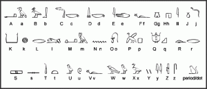 Převodní tabulka hláskových významů hieroglyfického písma