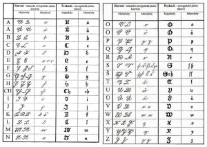 Porovnání abecedy v kurentu a švabachu