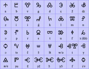 Hlaholice obsahovala na rozdíl od alfabéty či latinky i znaky pro slovanské hlásky, které se v řečtině či latině nevyskytovaly